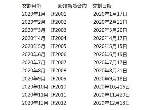 股指期货结算日是一个月一次吗?是什么时候？商品期货结算日