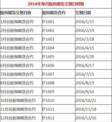 期货结算价和成交价有什么区别？商品期货结算日