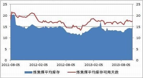 焦煤和原油关联大吗？焦煤期货网