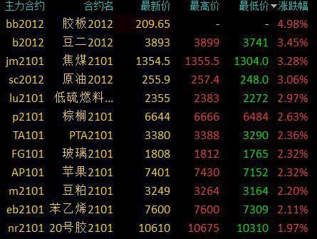 焦煤和原油关联大吗？焦煤期货网