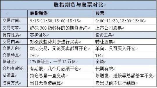 期货隔夜持仓的利弊？商品期货隔夜费