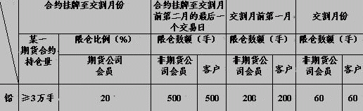 期货隔夜持仓的利弊？商品期货隔夜费
