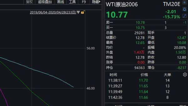 原油里的wti和布伦特是什么意思？石蜡期货交易