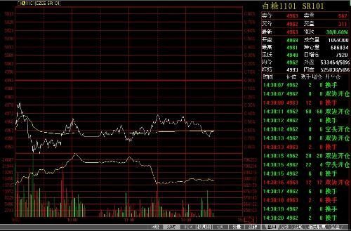 如何读懂期货里的盘口？期货看盘指标