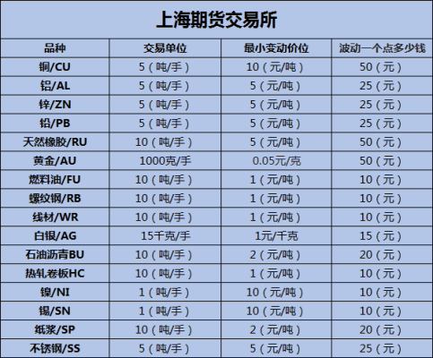 有谁知道新华期货杭州营业部怎么样？手续费如何？杭州期货网