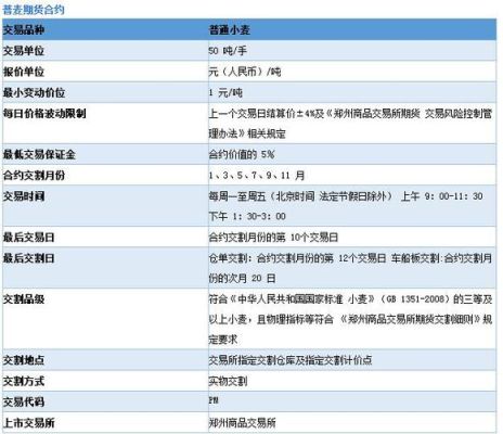 pm合约是什么？普麦期货合约