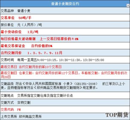 pm合约是什么？普麦期货合约