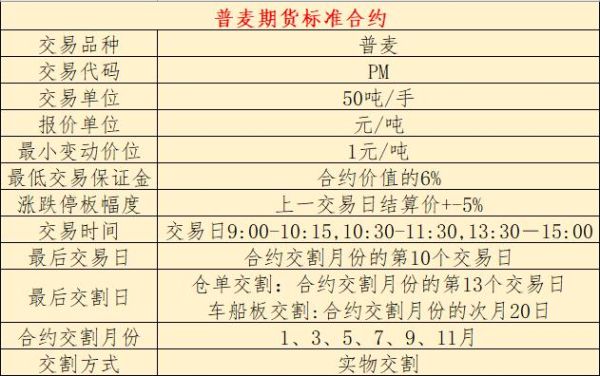 pm合约是什么？普麦期货合约