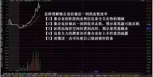 期货竞价挂单技巧？期货挂单交易