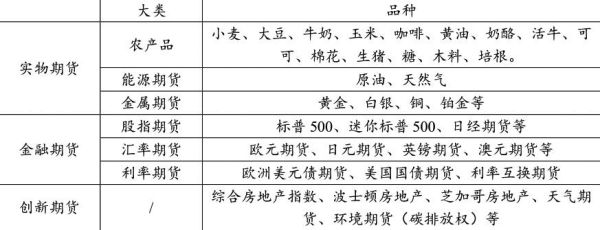 农产品属于什么市场类型？林产品期货