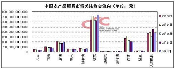 农产品属于什么市场类型？林产品期货