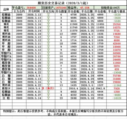 期货公司帮客户保留交易记录多久？保存期货