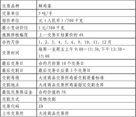 期货公司帮客户保留交易记录多久？保存期货