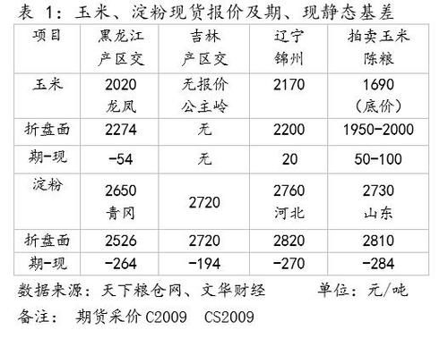玉米交割标准？玉米期货交割费用