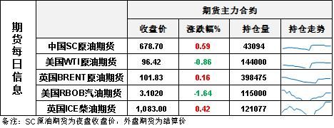 在期货里面会不会亏到负数？期货会赔钱吗