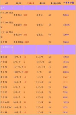 期货里一共有多少品种？橡胶期货品种