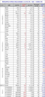 期货里一共有多少品种？橡胶期货品种