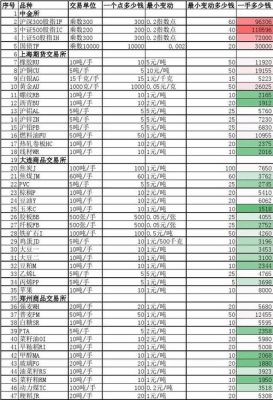 期货里一共有多少品种？橡胶期货品种