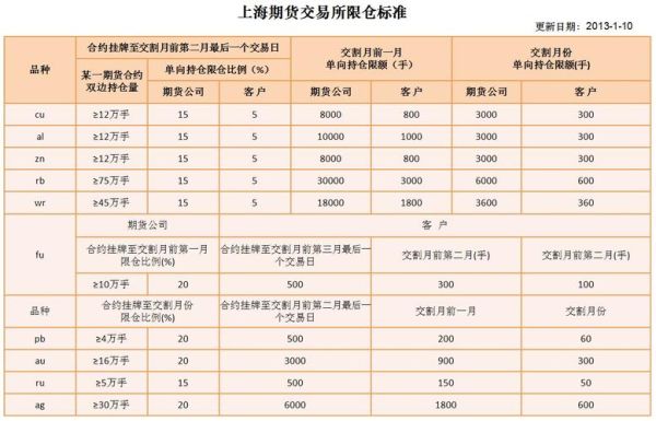 做期货按什么级别做合适？期货交易风格