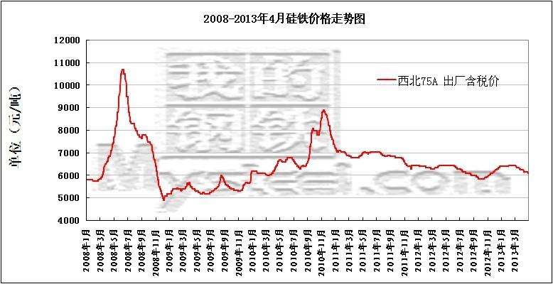 都有什么期货商品交易所？硅铁期货走势