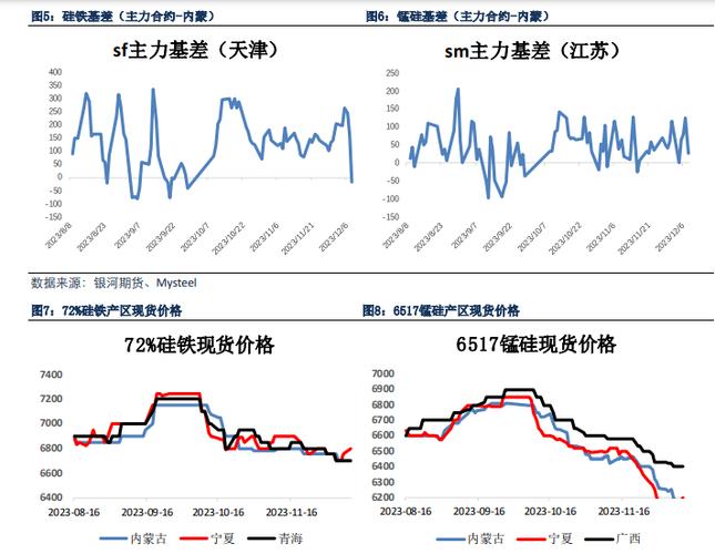 都有什么期货商品交易所？硅铁期货走势