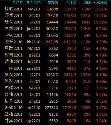动力煤与硅铁关系？硅铁期货型号