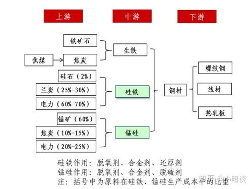 动力煤与硅铁关系？硅铁期货型号