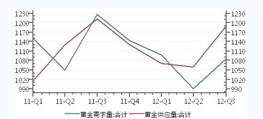 gold的外延及内涵？期货预付款