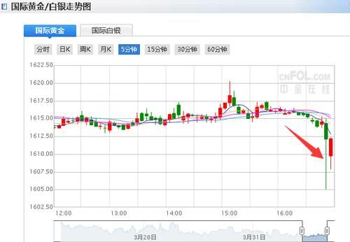 gold的外延及内涵？期货预付款