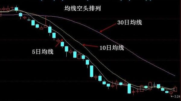 股票沽空和卖出股票的区别？期货沽空头寸