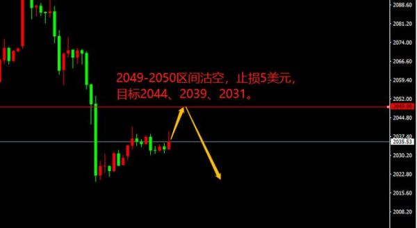 股票沽空和卖出股票的区别？期货沽空头寸