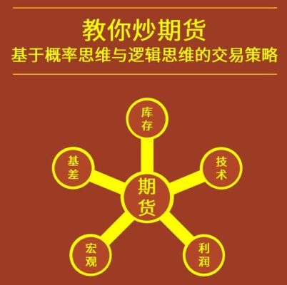 期货怎样炒？投资期货怎么炒