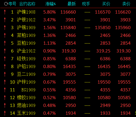 期货沪镍开盘价与结算价？沪镍期货代码