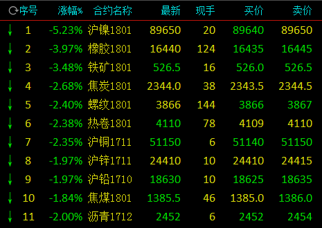 期货沪镍开盘价与结算价？沪镍期货代码