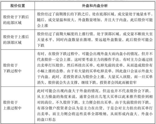 炒外盘期货是撮合制还是对赌模式？外盘期货经历