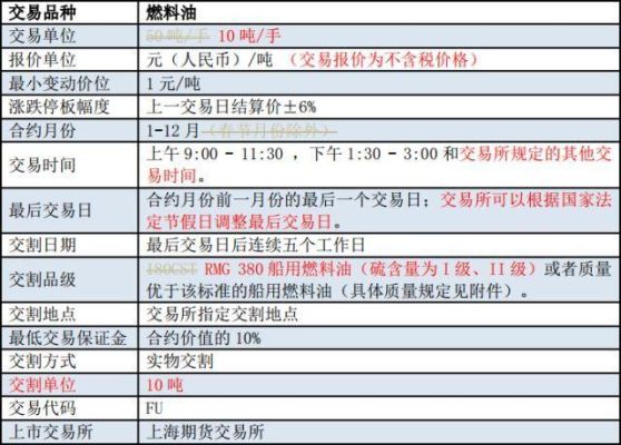 期货里的价格都是含税价吗？含什么税？商品期货单位