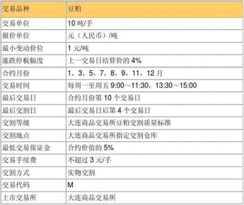 期货里的价格都是含税价吗？含什么税？商品期货单位