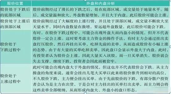 期货外盘内盘什么意思？外盘期货特点