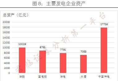 国电投与国家能源的区别？厦门神华期货