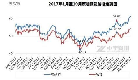 加油站一年能赚多少？原油期货利润