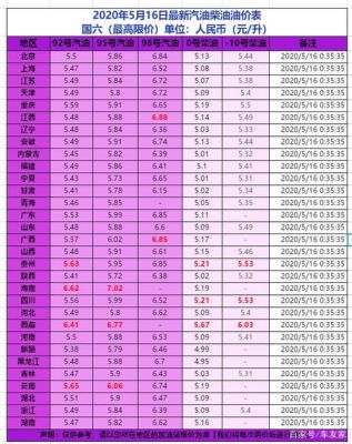 加油站一年能赚多少？原油期货利润