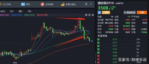 东方证券期货和东方财富期货区别？广州证券期货