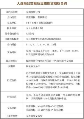 期货豆粕交易权限怎么开通？豆粕期货怎么买卖