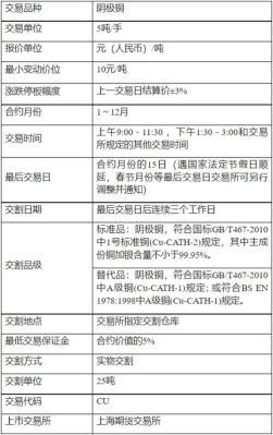 沪铜变化一点是多少？沪铜期货代码