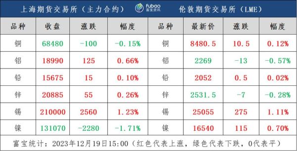 沪铜变化一点是多少？沪铜期货代码