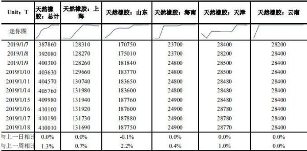 沪胶期货是什么胶？天胶期货代码