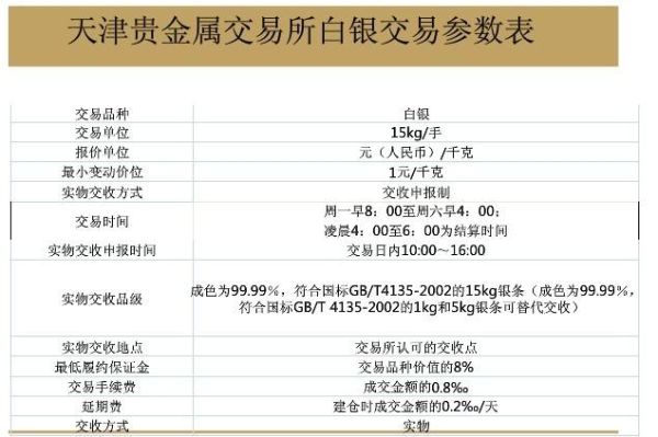 期货公司可以做白银td吗？白银期货单位