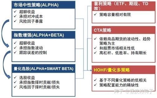 cta的特点？商品期货cta策略