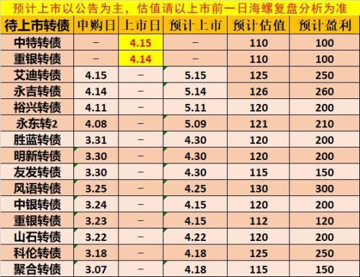 实时估值什么意思？商品期货估值