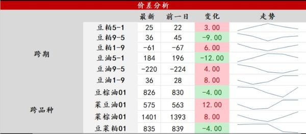豆油期货和哪些品种关联？花生油期货